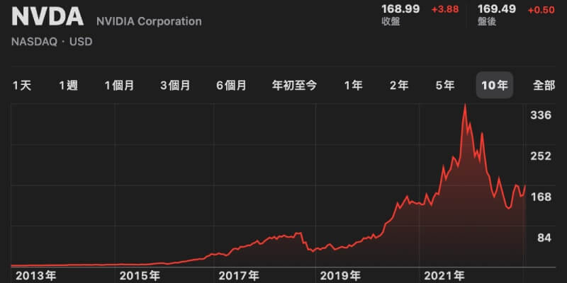 NVDA